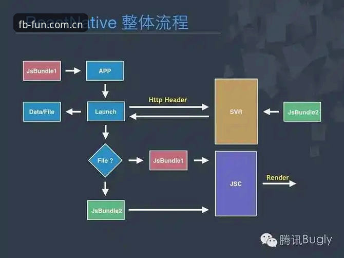 换版本总失败？FB官方升级入口指引里藏着的5个实战细节